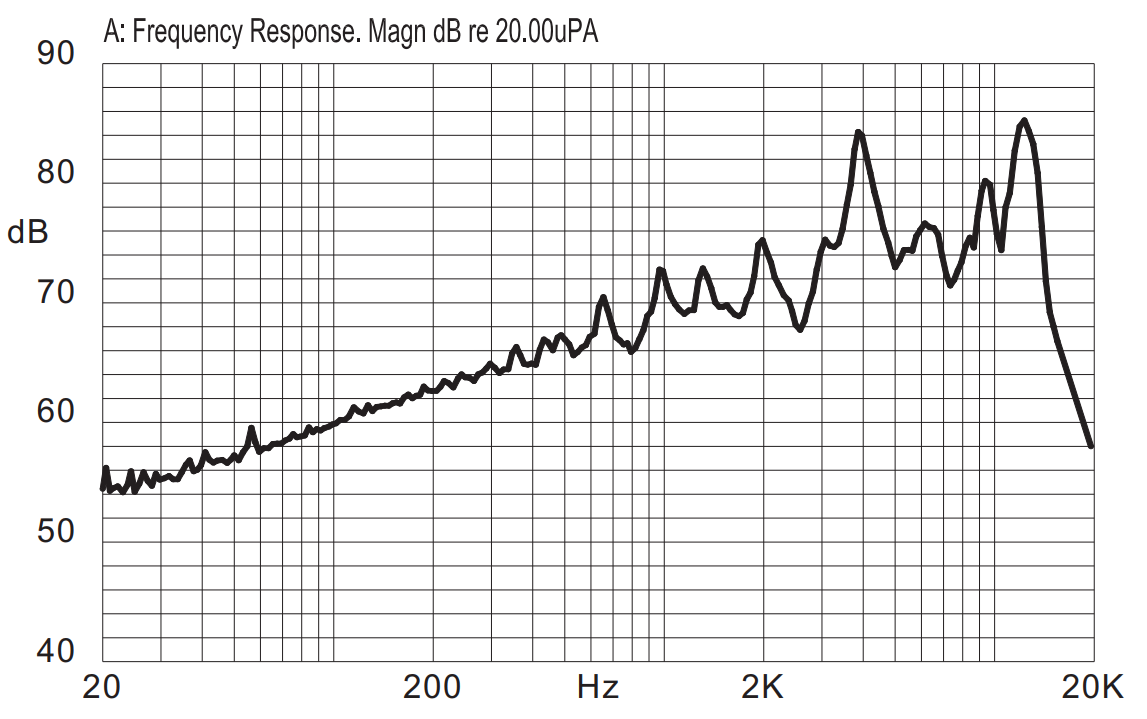 Audio Frequency Response