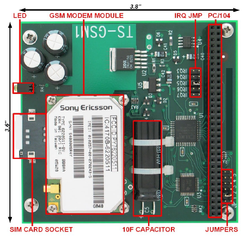 Ts-gsm1-overview.png