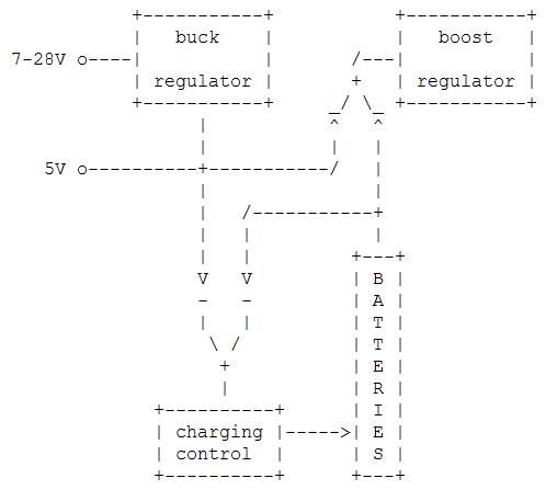 Ts-bat3-blockdiagram.JPG