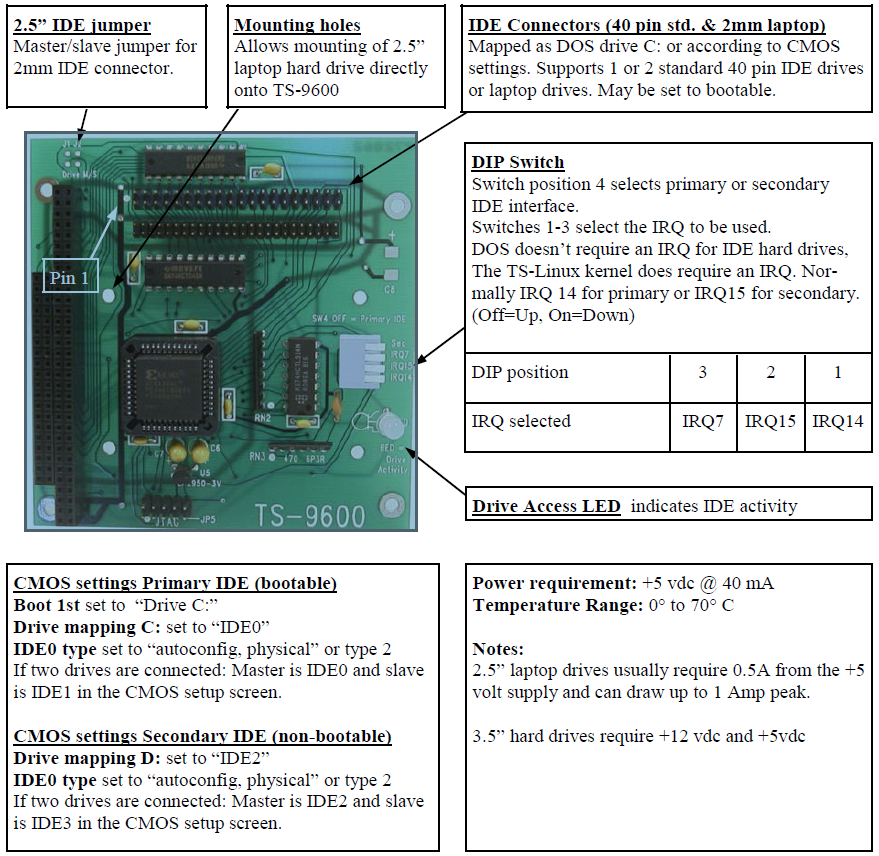 Ts-9600-hardware.png