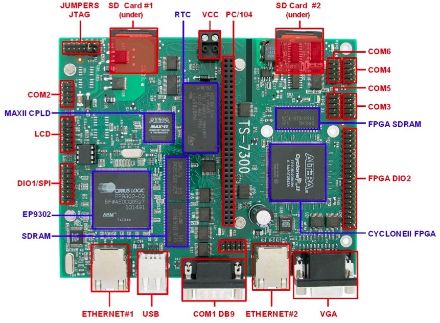 Ts-7300-hardware-components.jpg