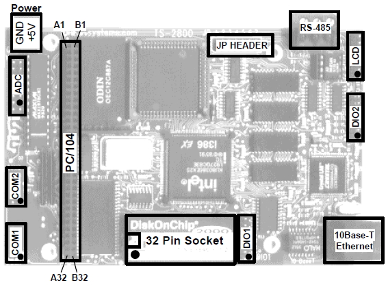 File:TS-2800-Board-Diagram.jpg