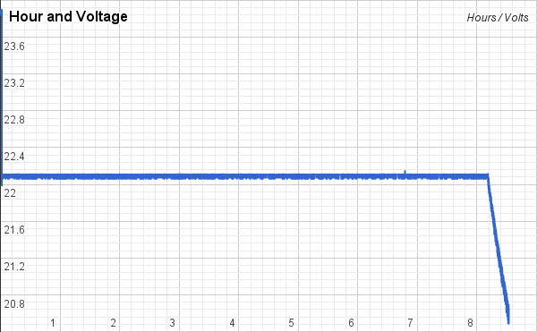 File:Bat12 drain graph.jpg