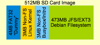 File:512mb sd partition.png