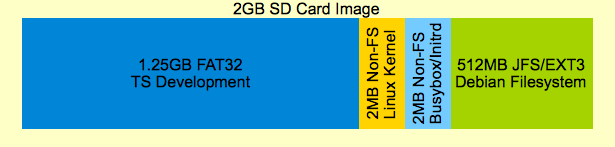 File:2gb sd partition.png