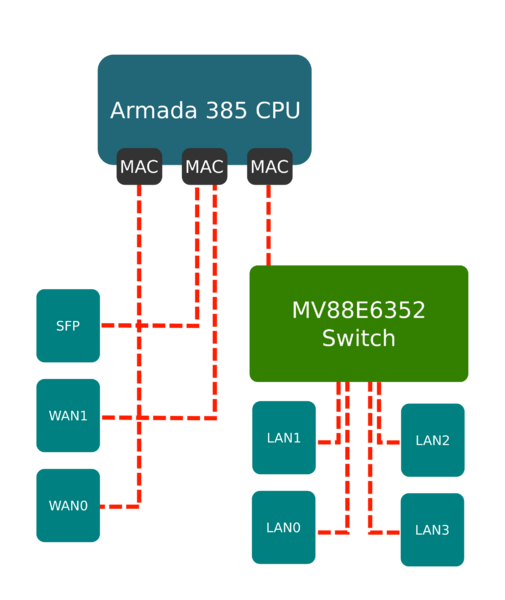 File:TS7820-switch.png