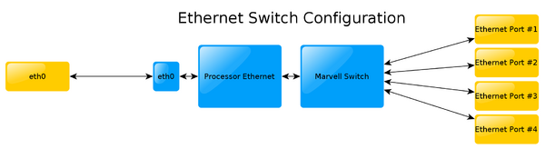 TS-8700-ethswitch.png