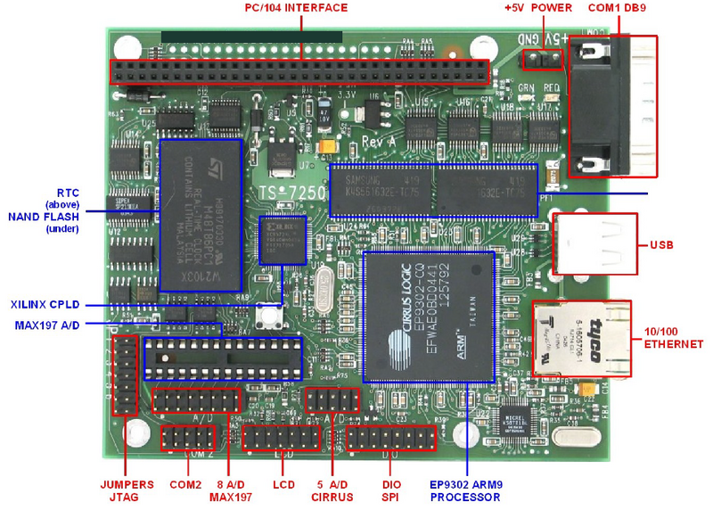 File:Ts-7250-harware-components.png