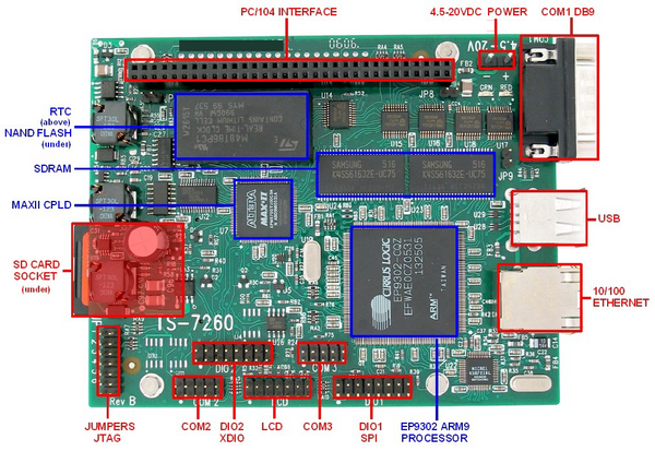Ts-7260-hardware-components.png