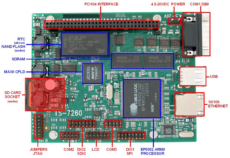 File:Ts-7260-hardware-components.png