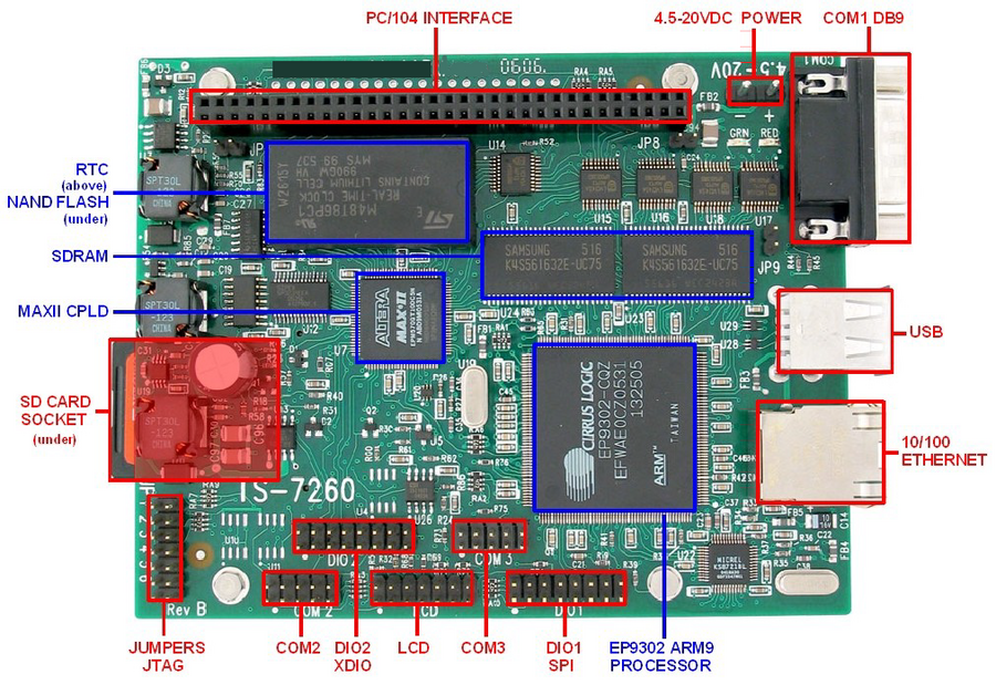 Spt 3.7 1