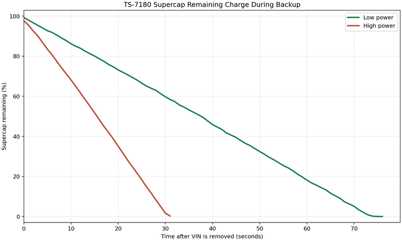 File:TS-7180 Supercap Remaining.webp
