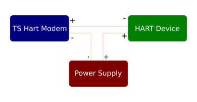 Hart Wiring example