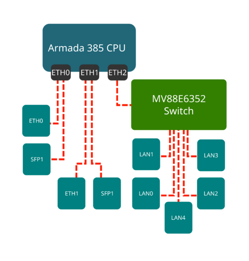 TS-7840 Switch Diagram.jpg