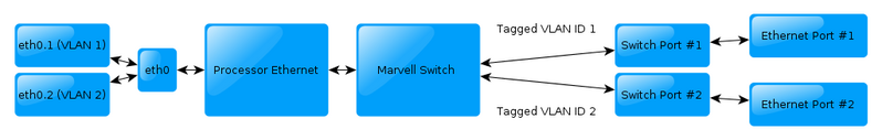 File:EthSwitch.png