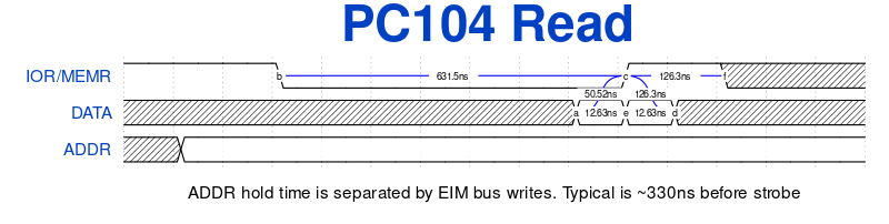 TS-7250-V3 PC104 Read Strobe.svg