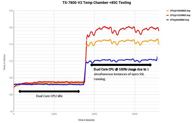 TS-7800-V2 HotTempTestGraph.jpg