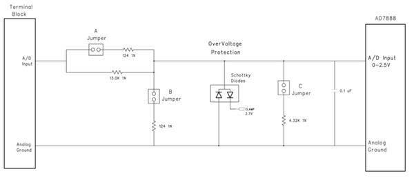 Figure 1 (Jumper Selection)